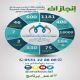 انجازات جمعية عنك الخيرية