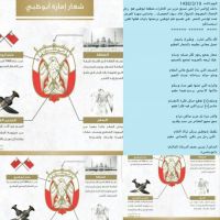 #دخلت (واتس اب) على صديق عزيز من الامارات منطقة ابوظبي هو  رجل الاعمال المعروف الشيخ/ خالد سيف المعمري .. وخذتني صورة العرض عنده لهاجس الشعر  هي تقسيم علم ابوظبي ترجمتها بابيات لعلها تلقي استحسانكم