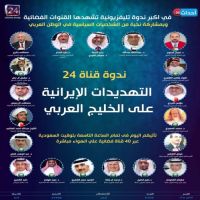 البرفيسور فيصل الرفوع يشارك في ندوه تلفزيونيه .