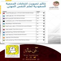 #العويضه مرشح #لعضوية #مجلس #ادارة #الجمعية #السعودية